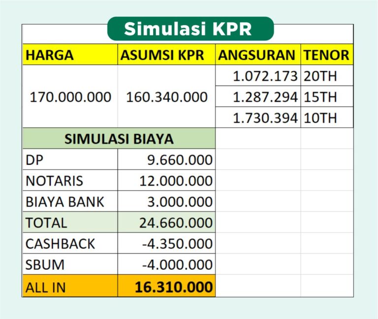 BAGAIMANA SIMULASI KPR RUMAH SUBSIDI DEKAT UNS SOLO PALUR KARANGANYAR