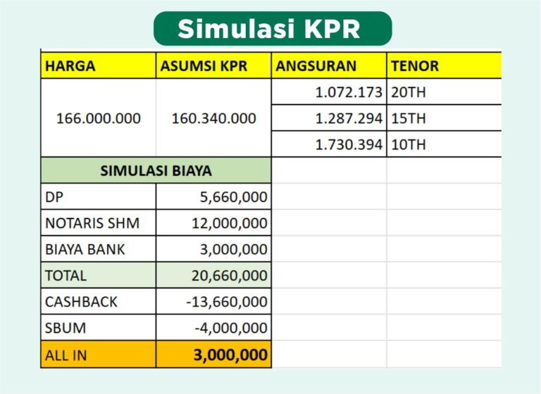 SIMULASI KPR RUMAH SUBSIDI DEKAT ALUN-ALUN SUKOHARJO MURAH
