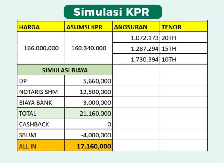 SIMULASI KPR RUMAH SUBSIDI DEKAT COLOMADU SOLO CENGKLIK PARK