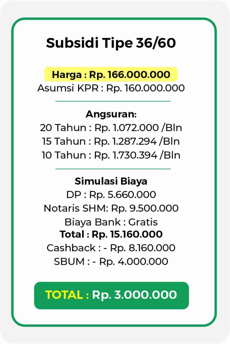 harga rumah subsidi purwokerto murah dekat RSUD Margono Alun-Alun
