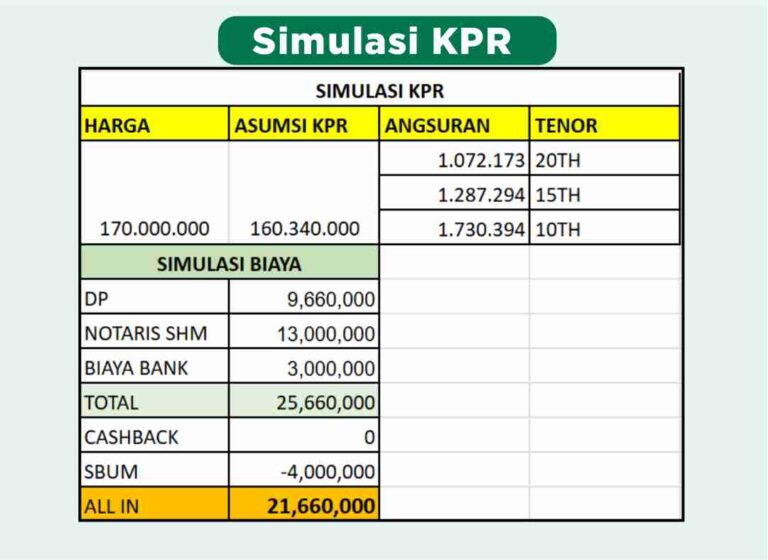 rumah subsidi dekat pasar godean UGM Jogja Sleman murah simulasi KPR