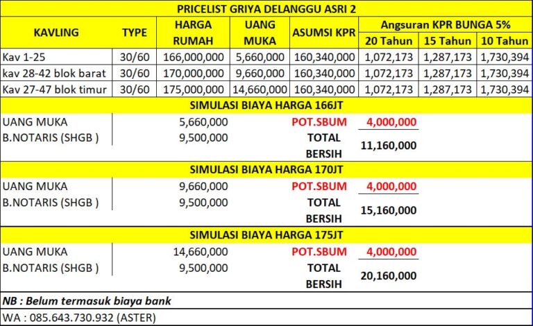 harga rumah subsidi klaten dekat tol solo jogja
